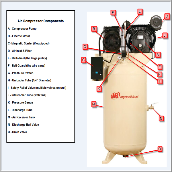 Recip Compressor Components List Image