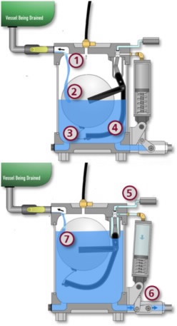 liquidator-zero-loss-condensate-removal-1