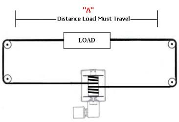 Horizontal Load Reversing Capacity