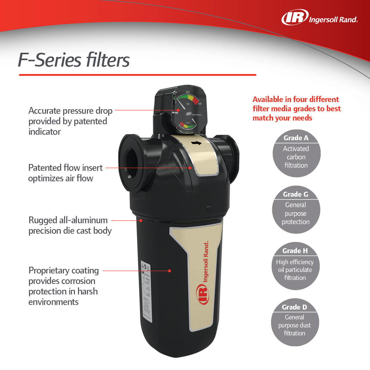 compressed air treatment F Series filter specs