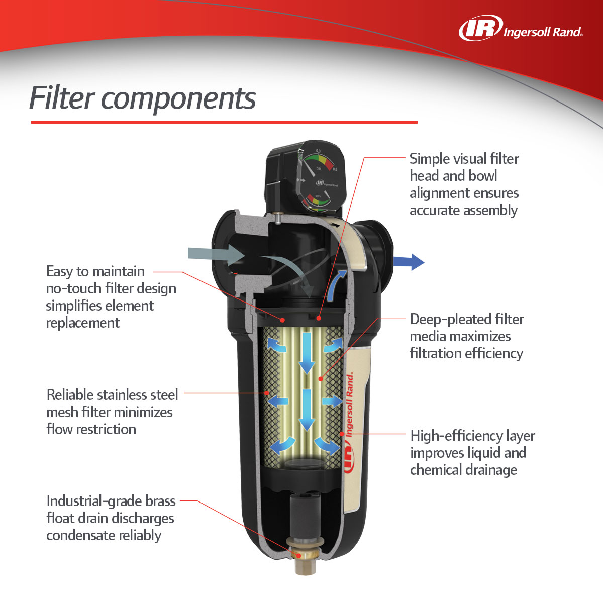 compressed air treatment F Series OEM filtermedia