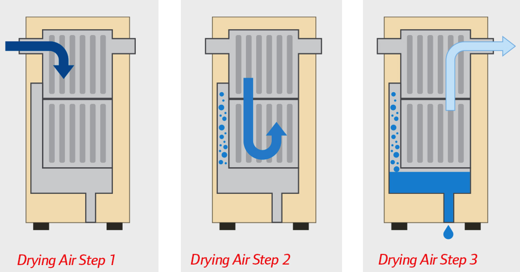 small-air-dryer-feature-text-3
