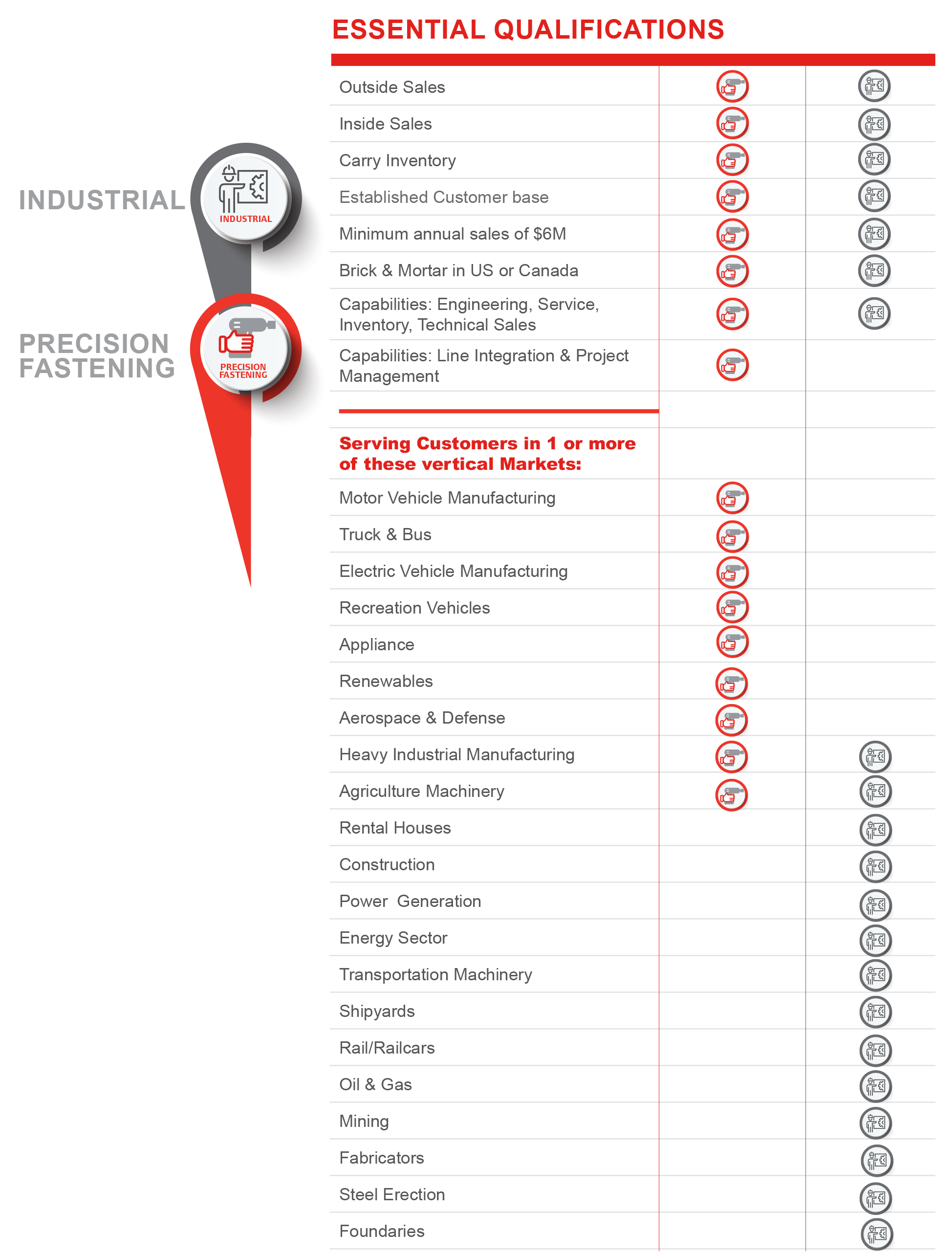 precisionandindustrialprofilingcriteria chart3